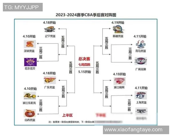 2019年CBA季后赛北京队对决广东队的精彩回顾与赛后分析 2019年CBA季后赛北京队对决广东队的精彩回顾与赛后分析