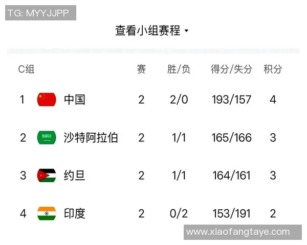 中国男篮对阵约旦队的精彩较量与赛后分析