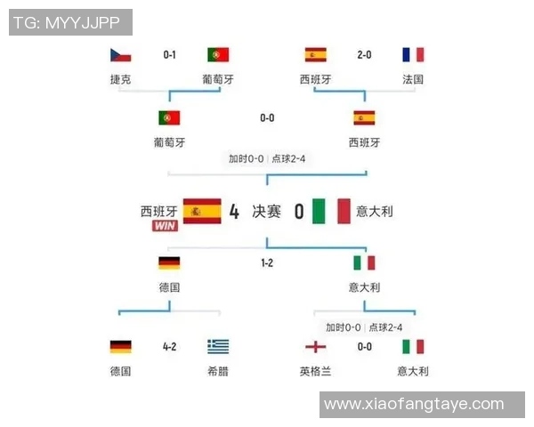 法国队与英格兰首发阵容对比分析及战术解读
