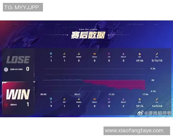 职业联赛最新积分榜WE战队以60分稳居第一名引发关注